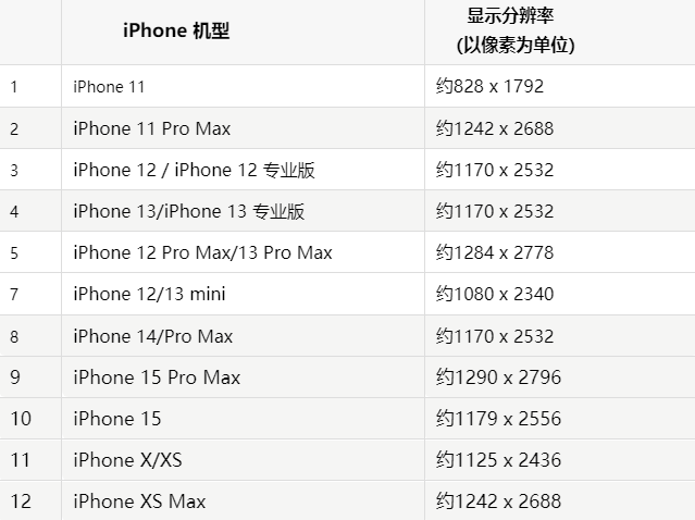 苹金阳果维修分享iPhone主屏幕壁纸显得模糊怎么办