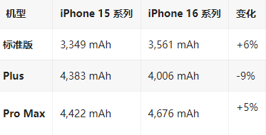 金阳苹果16维修分享iPhone16/Pro系列机模再曝光