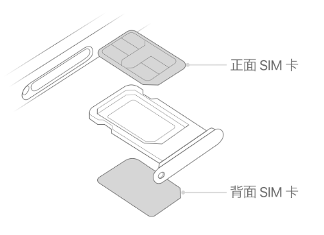 金阳苹果15维修分享iPhone15出现'无SIM卡'怎么办 