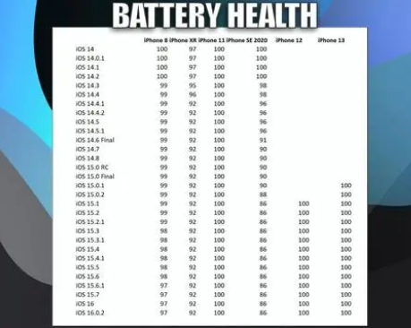 金阳苹果手机维修分享iOS16.0.2值得升级吗 