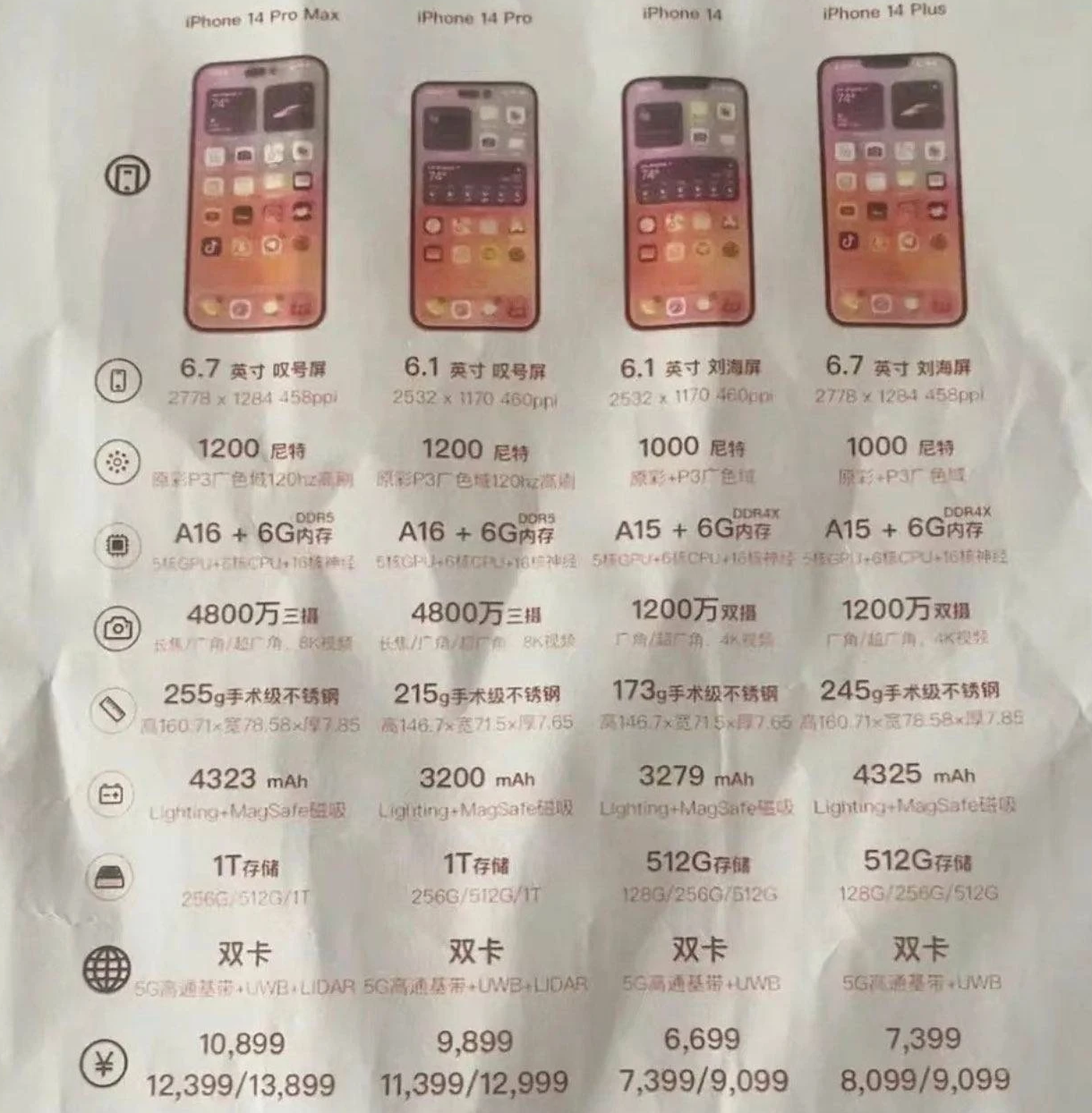 金阳苹果14维修分享苹果 iPhone 14 预售价现身 