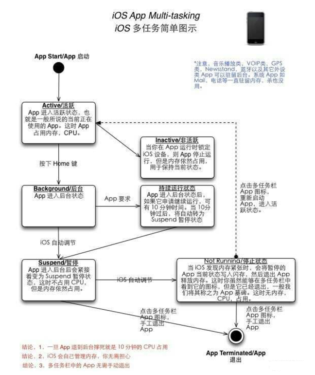 金阳苹果手机维修分享iPhone 为什么不加大内存 