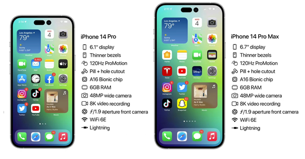 金阳苹果14维修分享iPhone 14具体参数汇总 
