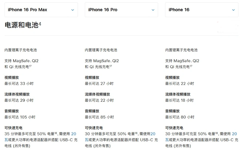 金阳苹果手机维修分享 iPhone 16 目前实测充电峰值功率不超过 39W 