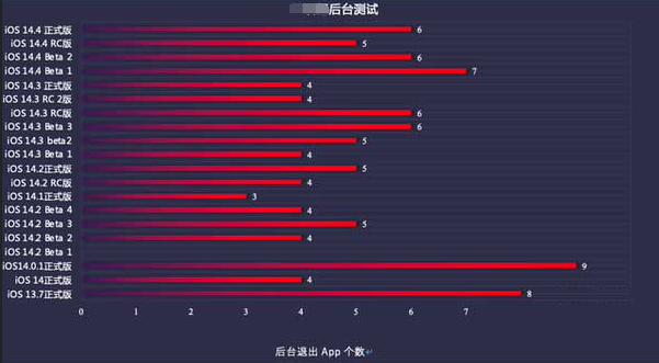 金阳苹果手机维修分享iOS14.5beta1续航怎么样 