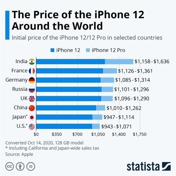 金阳苹果手机维修分享哪个购买iPhone 12/12 Pro更便宜 